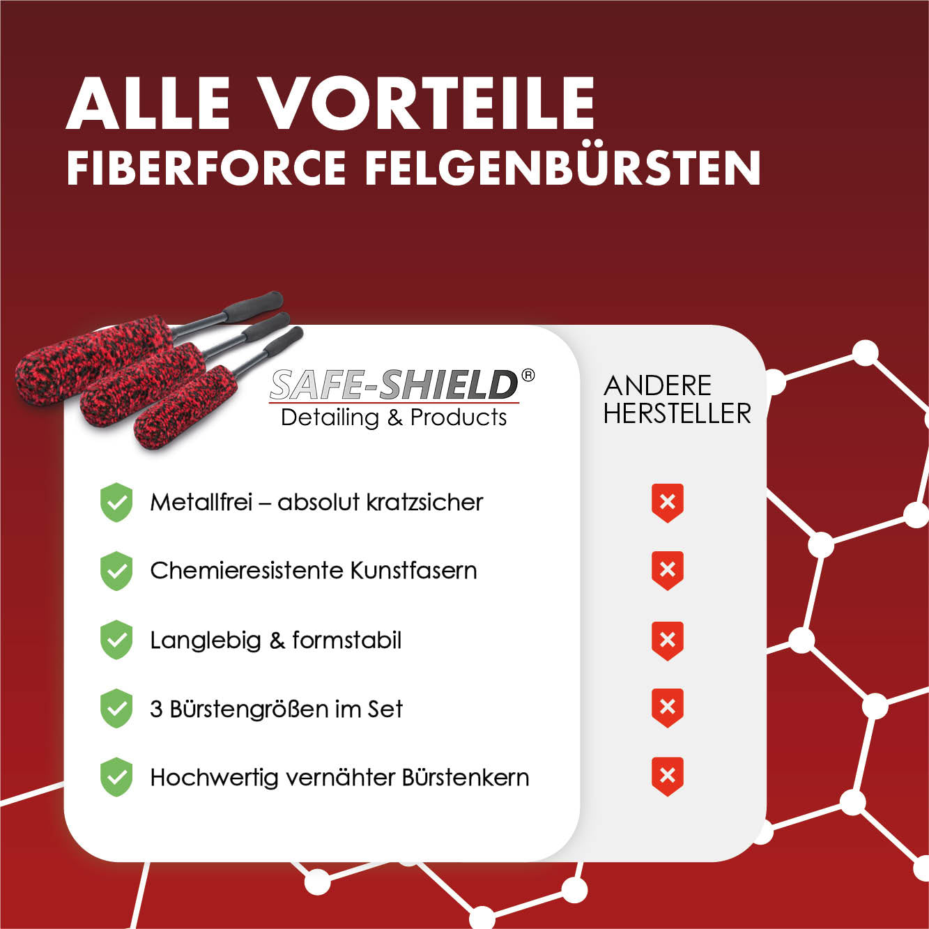 FiberForce Felgenbürsten Set