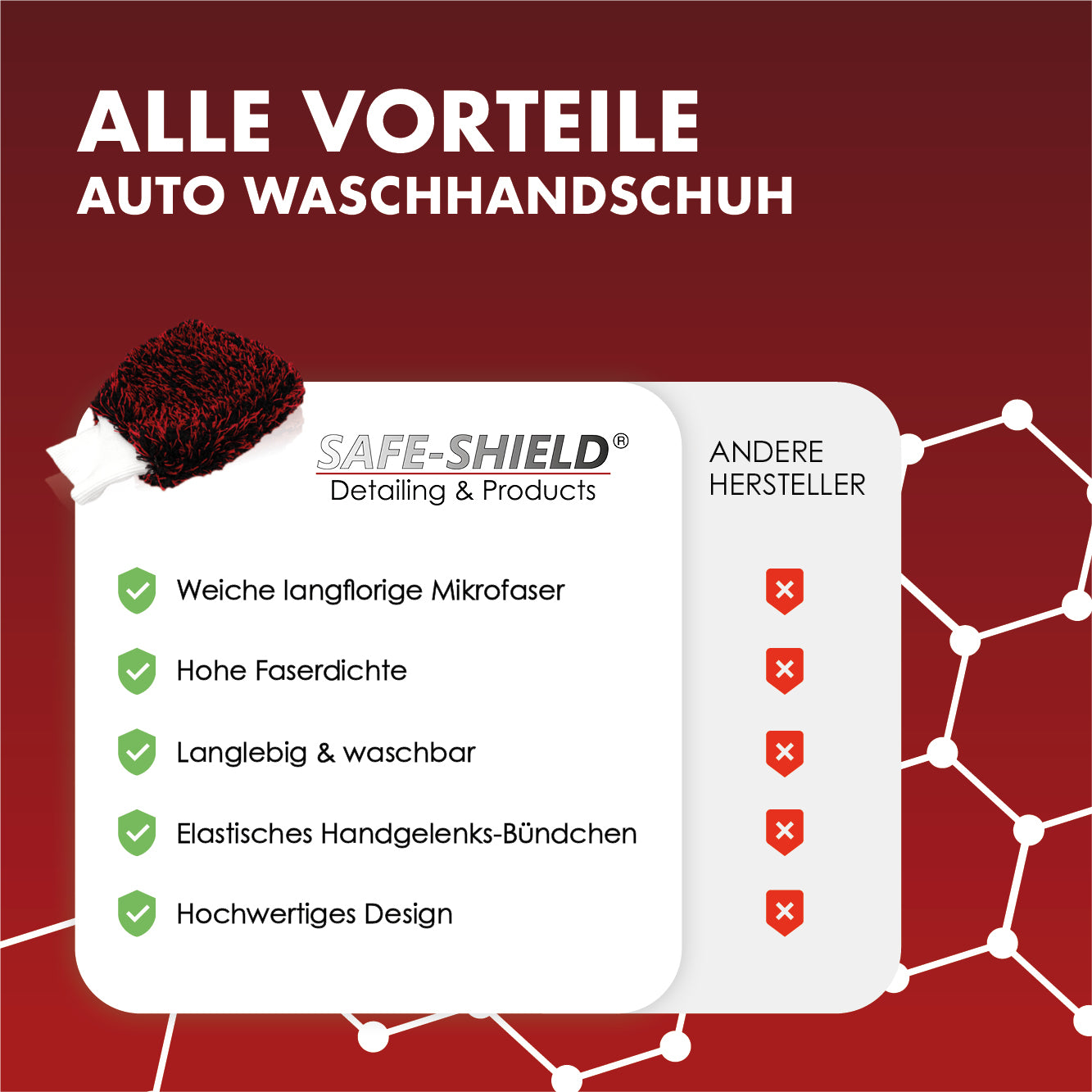 Auto Waschhandschuh